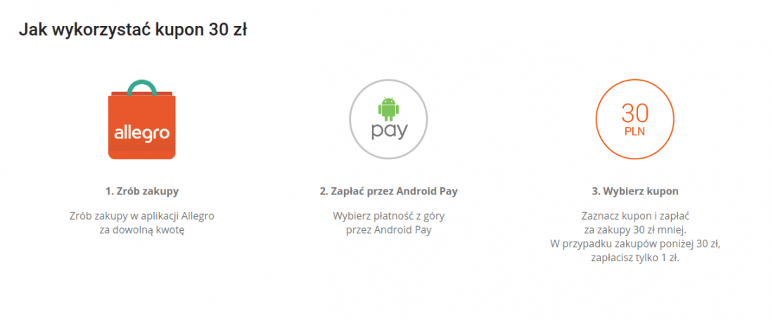 Условием для заполнения купона является оплата через Android Pay