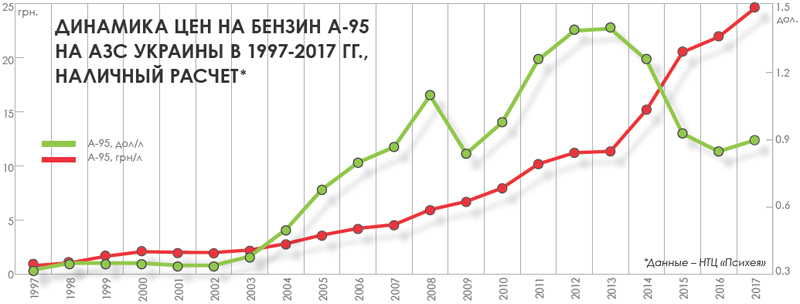 Цифри для українців не найприємніші, але слід пам'ятати, що в більшості країн Європи вони ще вище