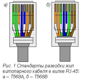Кабельними стандартами прийнято дві послідовності розподілу жив в вилці RJ-45, відповідно до стандартних схемами Т568A і Т568B, показані на малюнку 1