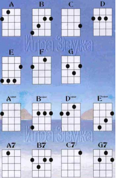 Зліва на зображенні представлені базові акорди