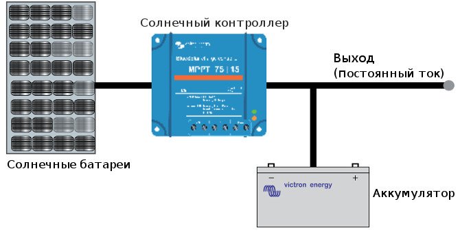 Схема електростанції автономного типу постійного струму