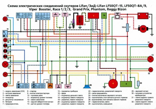 На схемі вказані всі електроприлади, а також в кольоровому вигляді наведена вся електропроводка аналогічно тому, як вона визначена безпосередньо на скутері