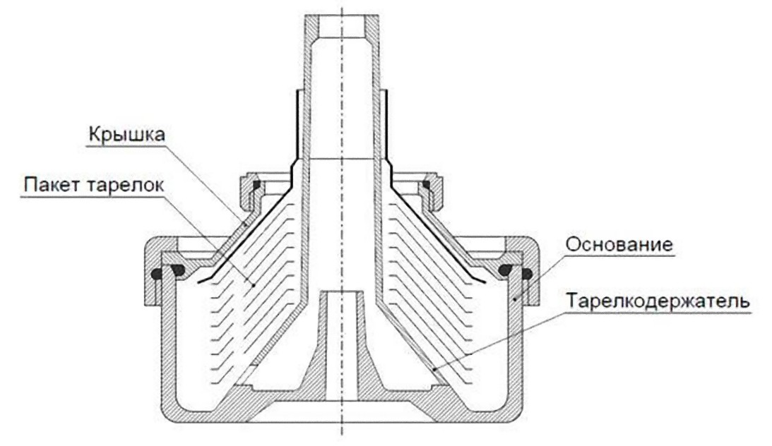 Ротор рідинного відцентрового сепаратора