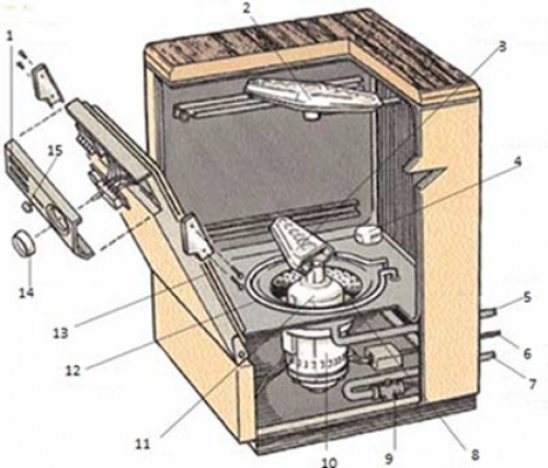 Конструкція посудомийної машини
