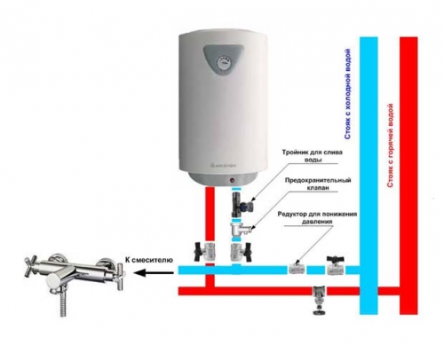 Прокладка водопроводу до приватного будинку була б неповною без забезпечення гарячою водою