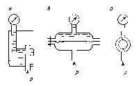 Захисні пристрої:   а - розділовий судину;  б - мембранний роздільник;  в - сифонная трубка