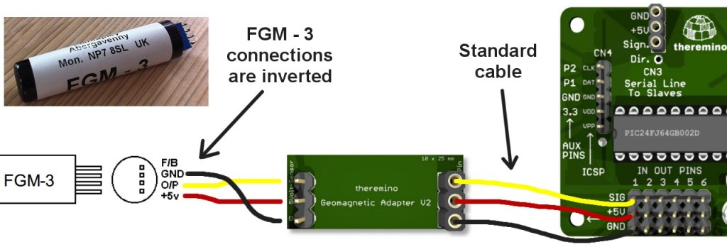 З'єднання між FGM-3, Геомагнітні адаптери і майстер
