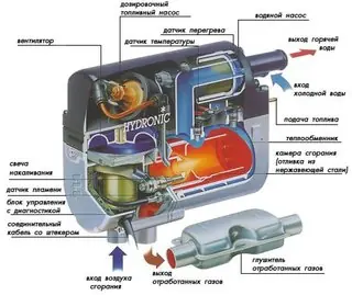Схема пристрою і роботи паливного передпускового підігрівача