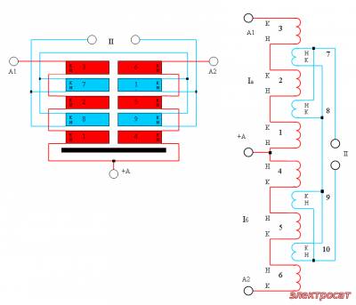 Спочатку намотують секції 1-8-2-7-3 трансформатора, потім каркас знімається з намоточного верстата, перевертається на 180 ° і намотують секції 4-9-5-10-6