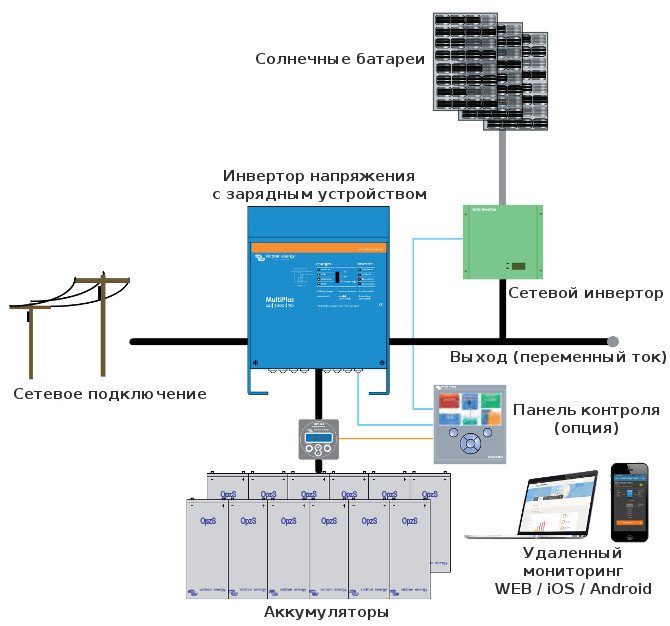 Схема гібридної мережевий електростанції змінного струму
