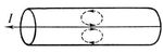 Зменшення контурів вихрових струмів в осерді з ізольованих один від одного пластин (в порівнянні з сердечником із суцільної маси металу);  I - змінний струм