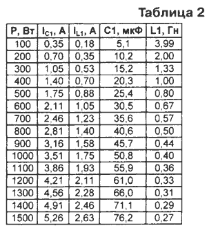 Цими ж співвідношеннями з високим ступенем точності можна користуватися для типових значень   , Рівних 0,85 0,9